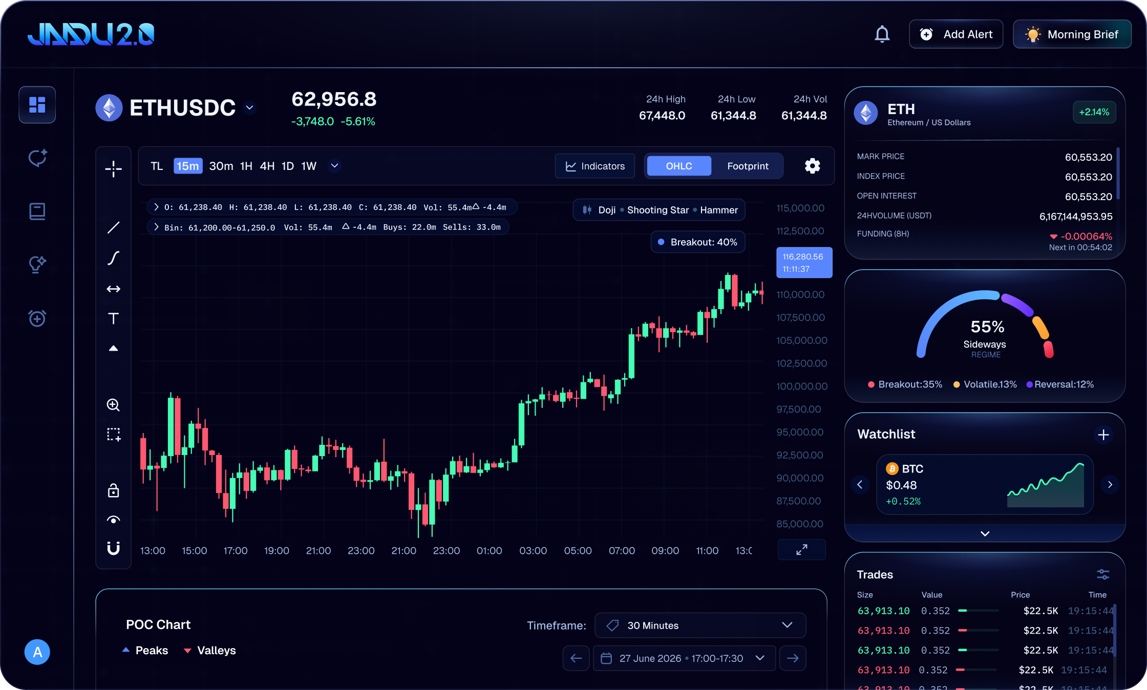 Jaadu 2.0 trading terminal dashboard